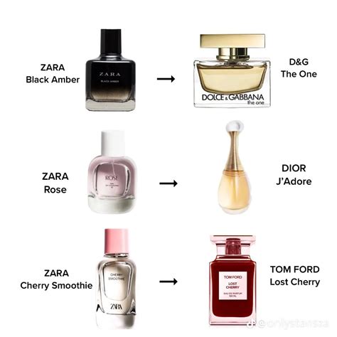 what zara perfumes are dupes|list of zara perfume dupes.